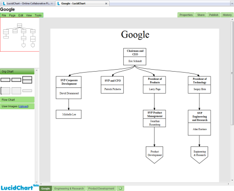 LucidChart: Online Collaborative Flow Chart