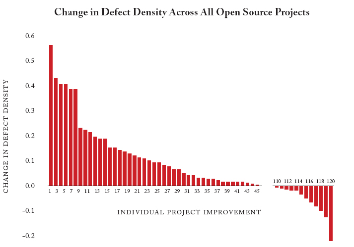 Change_in_defet_density1