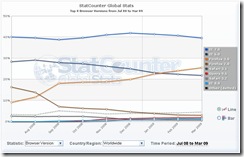 Browser Usage Statistics
