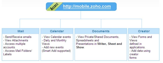 zoho_access_via_mobile