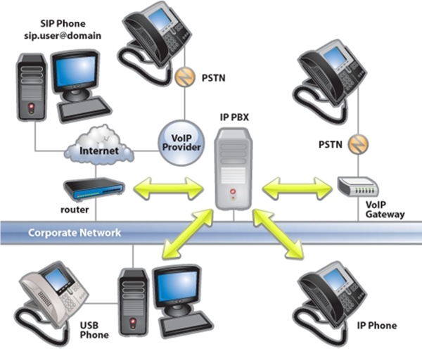 3CX_ip-pbx-overview