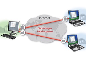 Remote_Desktop_Control1