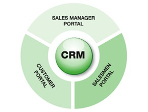 CRM_Software