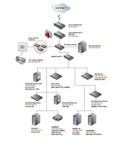 gliffy_network_diagram