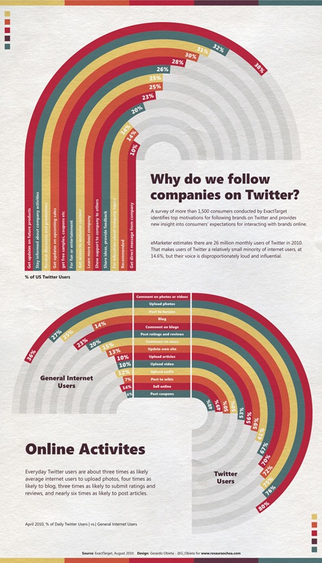 Following_Companies_Twitter