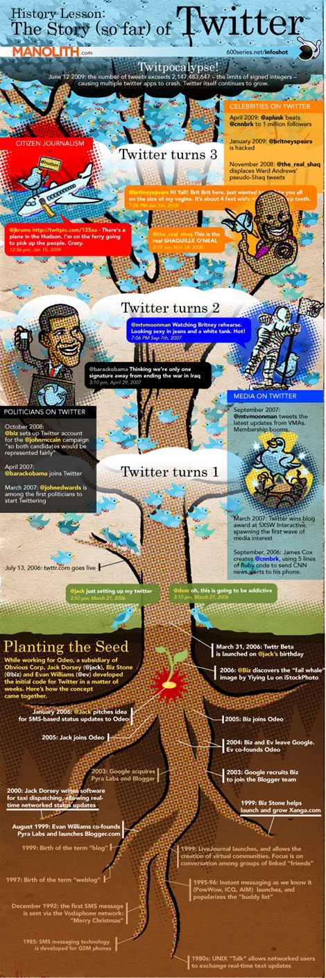 history-of-twitter-technology-infographic