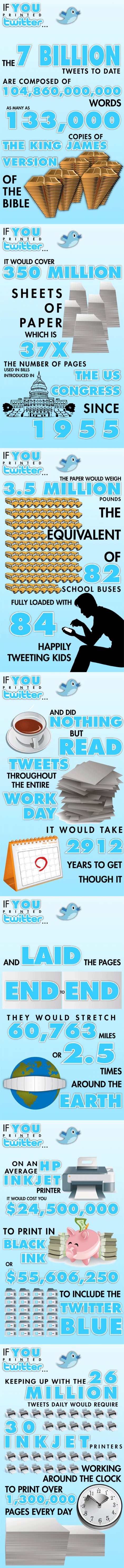 if-you-printed-twitter