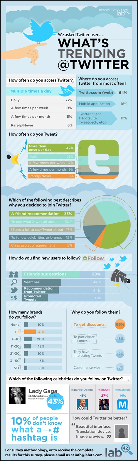 the-state-of-twitter-infographic