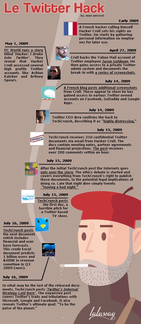 twitter-hack-timeline3