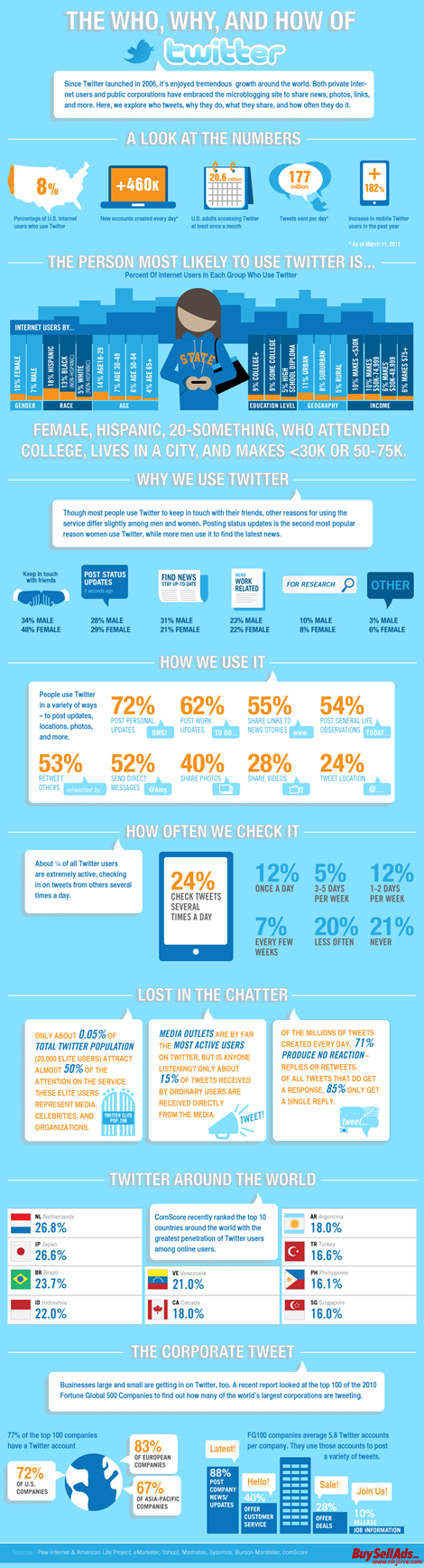 twitter-users-infographic
