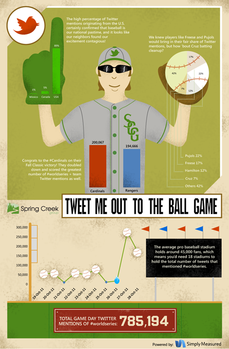 world-series-twitter-mentions-sport-infographic