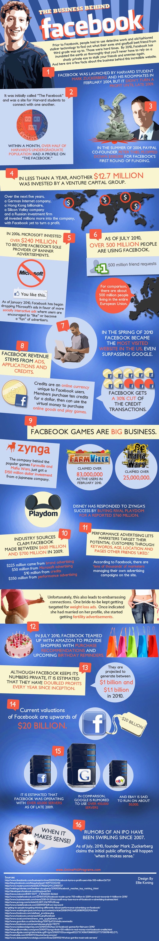 Facebook-Business