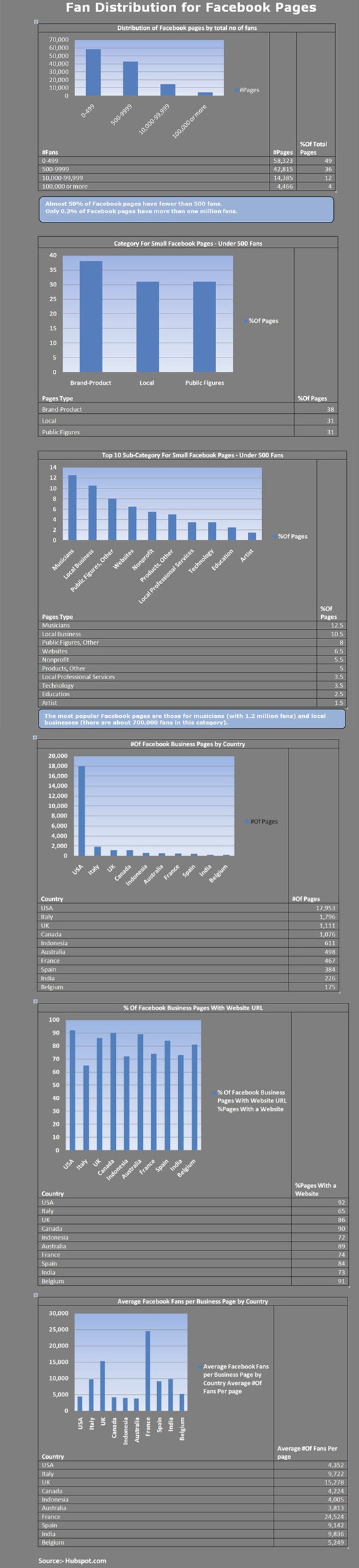 Facebook-Fans-Infographic