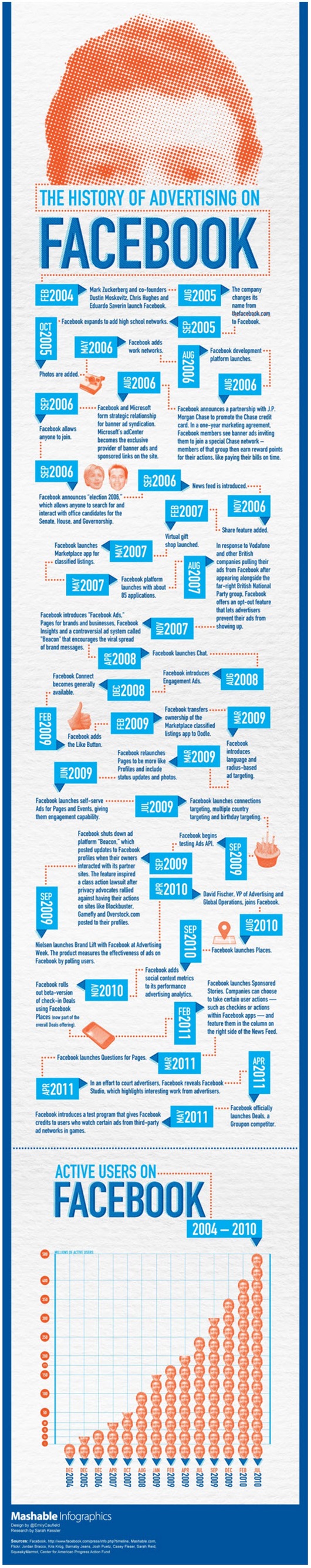 The-History-of-Advertising-on-Facebook-Infographic