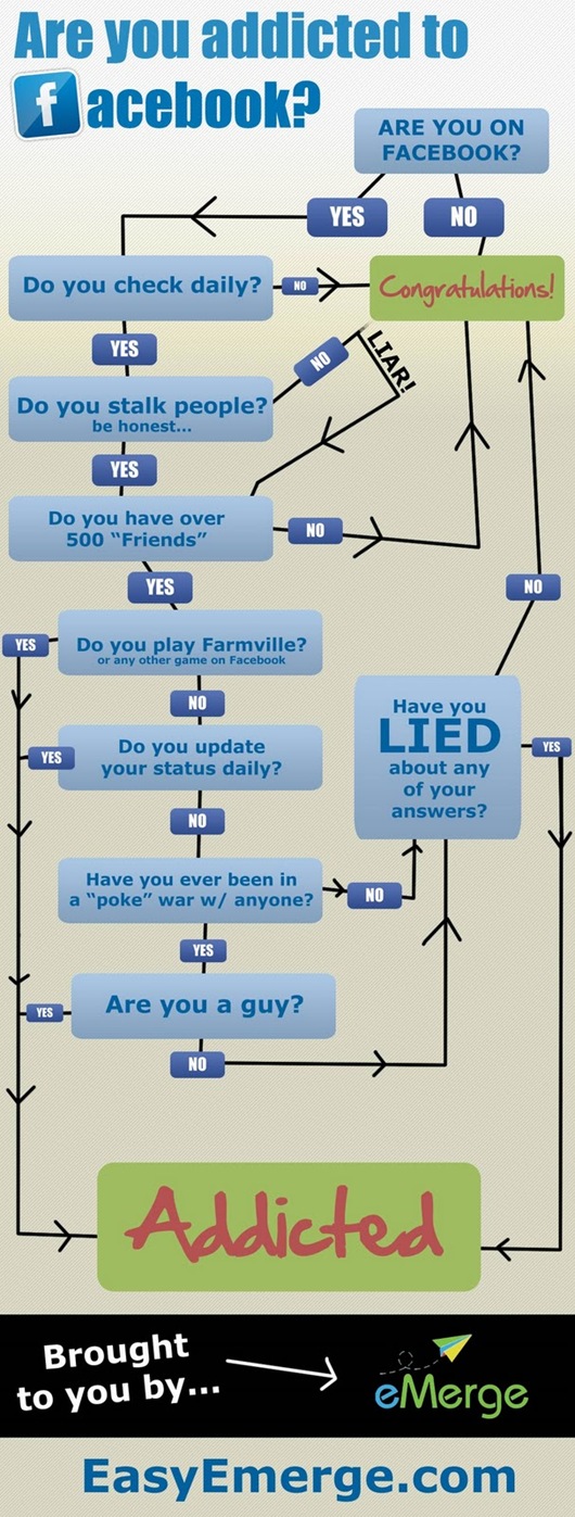 are-you-addicted-to-fb