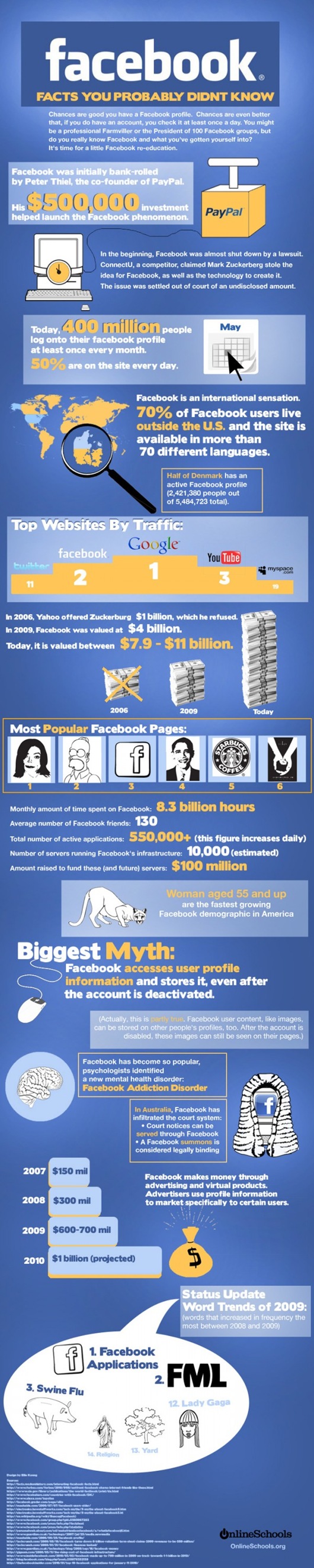 facebook-facts-infographic-600x3000