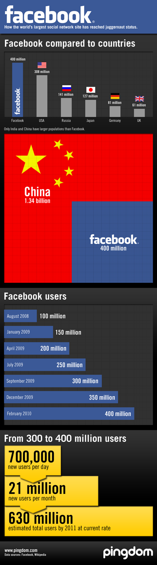 facebook-infographic
