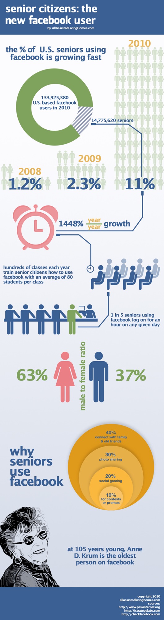 seniors-and-facebook-infographic