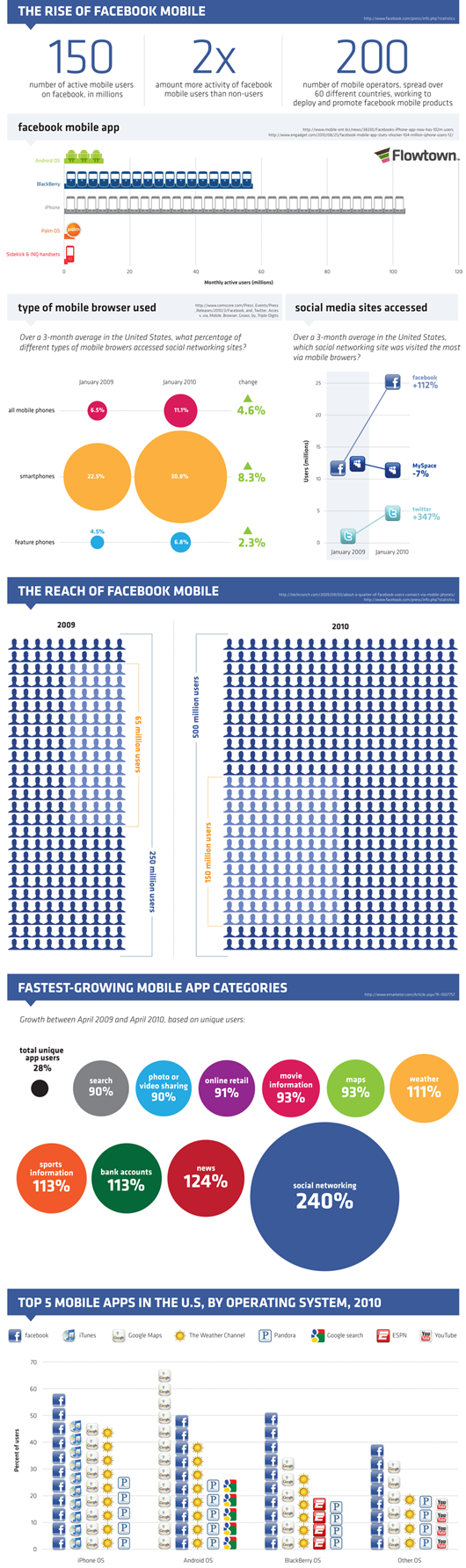 the-rise-of-fb-mobile