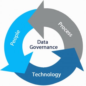 Image result for data governance